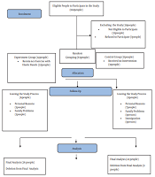 The Effect Of 12 Weeks Of Theraband Resistance Training On IGF-1 And ...